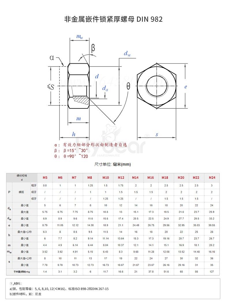 175參數(shù).jpg